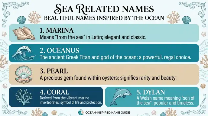Sea Related Names